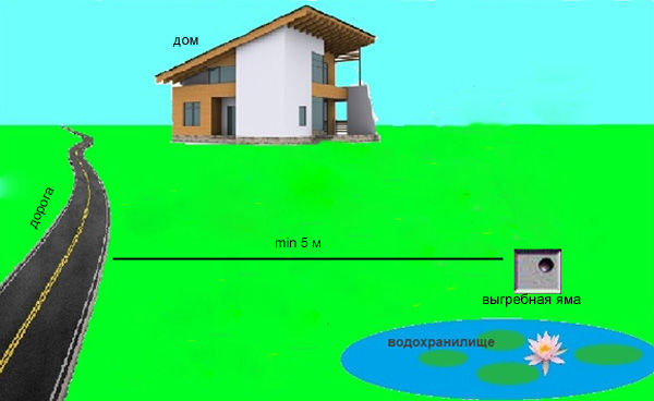 Расстояние от туалета до колодца на даче
