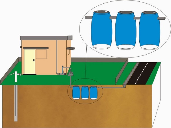 Септик своими руками
